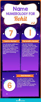 Rohit Numerology — The Rohit Numberology
